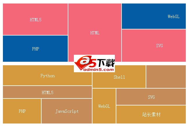 win8 tiles风格标签jQuery插件