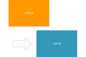 jQuery CSS3动画过渡效果特效