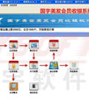 国宇美发会员收银系统