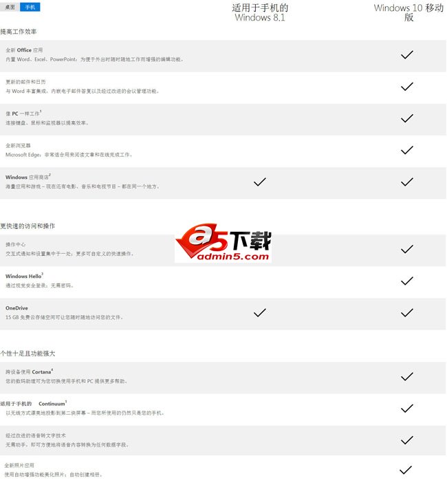 Win8.1手机版和Win10手机版有什么区别？一图看尽