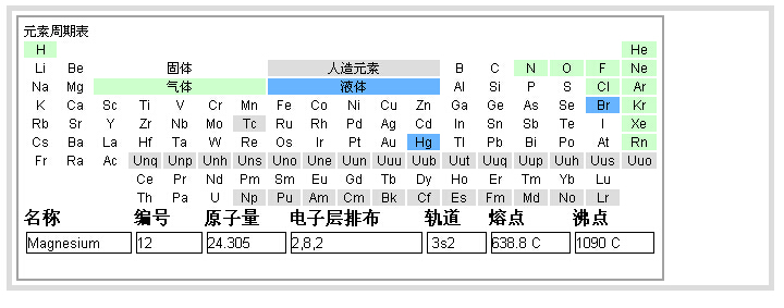 JS版元素周期表实现方法