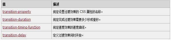 利用CSS3的transition属性实现滑动效果