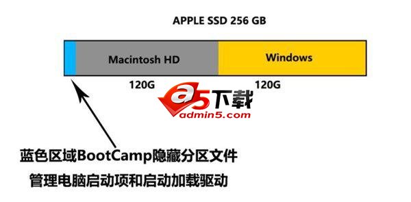 2015款Macbook安装Win10多分区教程图文详解