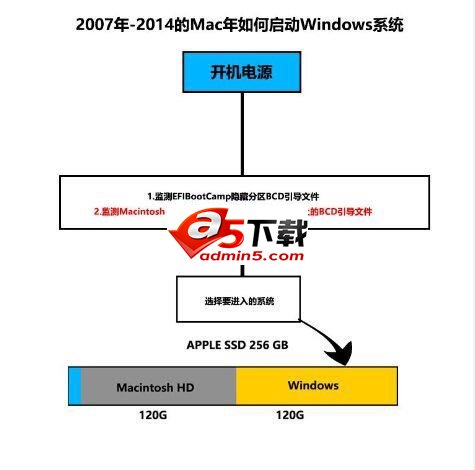 2015款Macbook安装Win10多分区教程图文详解