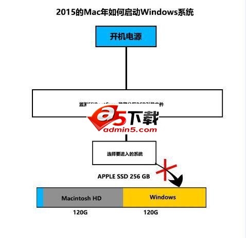 2015款Macbook安装Win10多分区教程图文详解