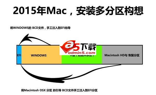 2015款Macbook安装Win10多分区教程图文详解