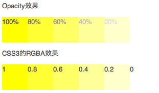 CSS3中的opacity属性使用教程