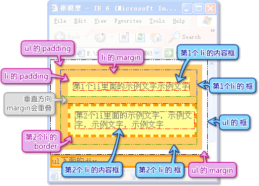 深入讲解CSS中盒模型的用法