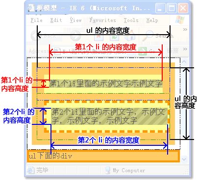 深入讲解CSS中盒模型的用法