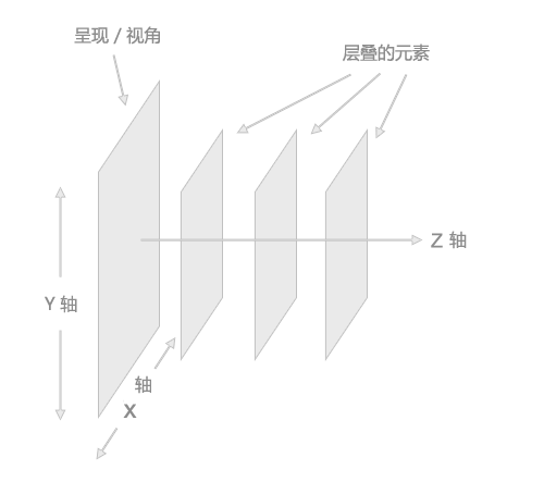 举例详解CSS中position属性的使用