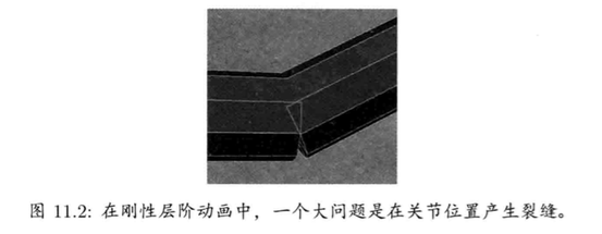 cocos2dx骨骼动画Armature源码剖析(一)