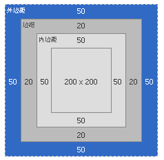 浅谈CSS编程中的怪异模式