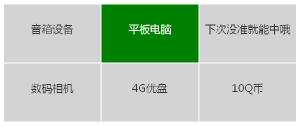 PHP+jQuery翻板抽奖功能实现