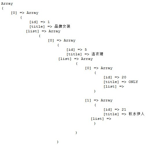 PHP实现递归无限级分类