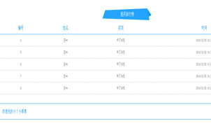 jQuery排行榜列表文字向上间歇滚动代码