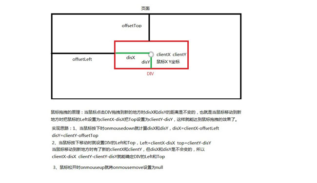 JS鼠标拖拽实例分析