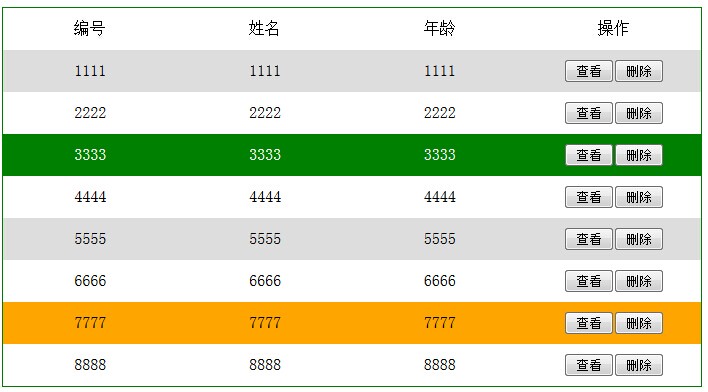 jquery自定义表格样式