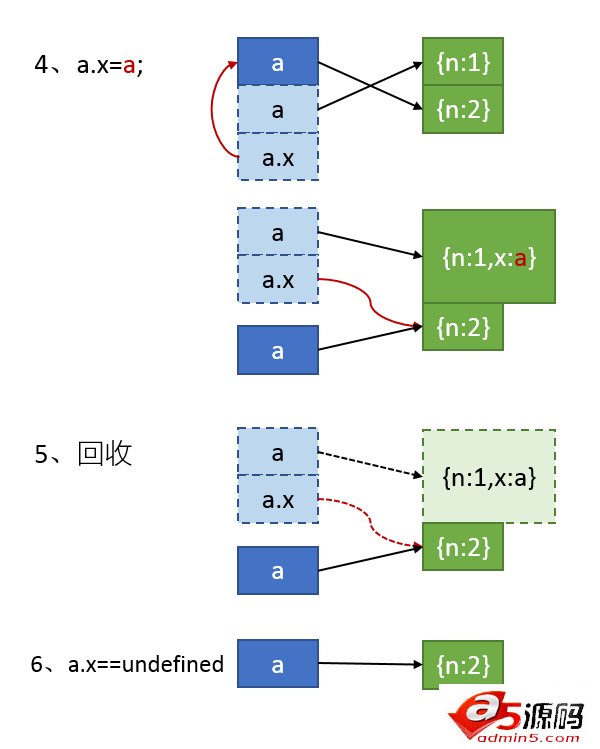 谈谈javascript中使用连等赋值操作带来的问题