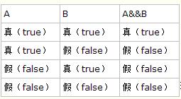 整理Javascript基础语法学习笔记