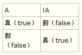 整理Javascript基础语法学习笔记