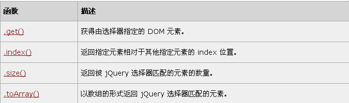 jQuery随手笔记之常用的jQuery操作DOM事件