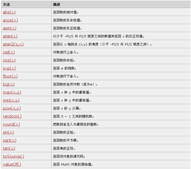 谈谈JavaScript类型系统之Math