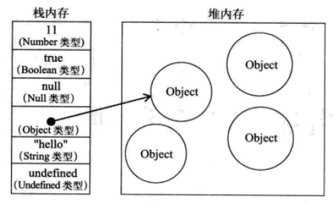 JavaScript引用类型和基本类型详解