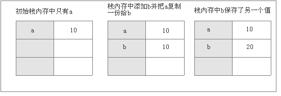 JavaScript引用类型和基本类型详解