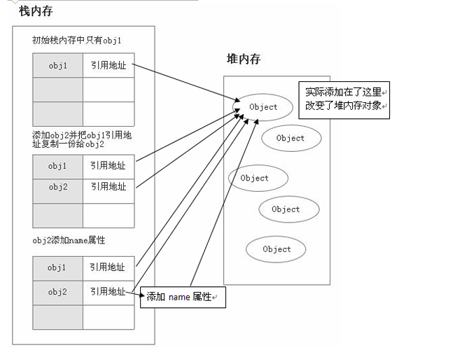 JavaScript引用类型和基本类型详解