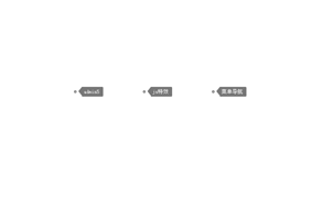 纯CSS3伪类实现icon标签效果