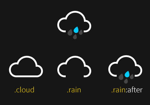 CSS icon图标之纯CSS实现带动画效果的天气图标