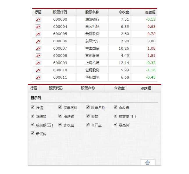 jQuery股票数据表格插件mmGrid是一款基于mmGrid.js实现的表格部件，它提供了几个基本的功能，可以用于面积有限却要显示较多数据的页面。