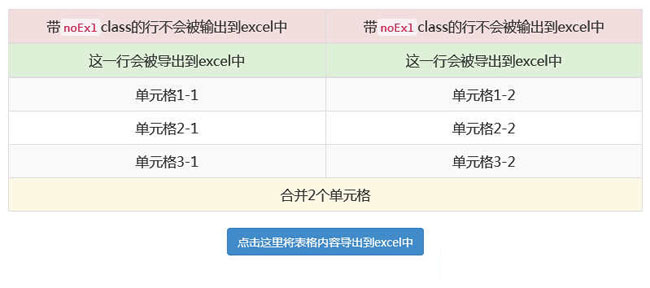 HTML表格生成Excel文件代码