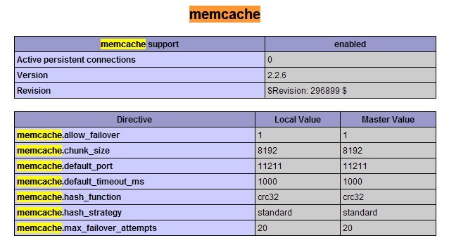 在Mac OS的PHP环境下安装配置MemCache的全过程解析