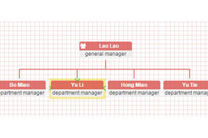 jQuery组织结构图表插件OrgChart