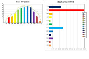 HTML Canvas Web图表代码