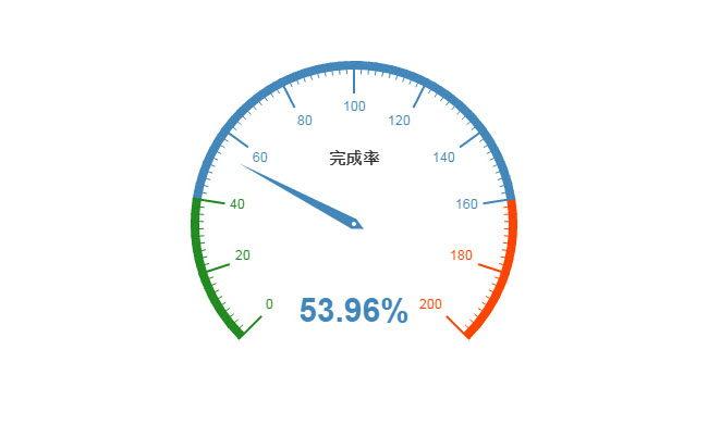 html5 echarts仪表盘动画特效