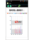Android应用源码获取数据库数据并动态显示在APP
