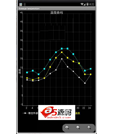 Android项目源码粮情远程监测系统
