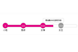 jQuery蘑菇街会员等级显示动画特效