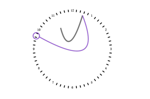 html5实现的创意扭曲针时钟特效源码