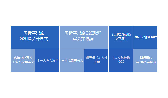 jQuery百度新闻标签云关键词代码