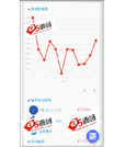 Android项目源码CoCoin记账多报表云同步智能提醒