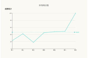 echarts.js扁平图形统计图表特效