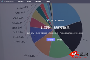 Highcharts让数据可视化更简单