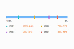 jQuery拖动滑块选择百分比特效