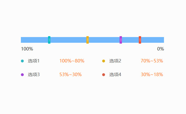 jQuery拖动滑块选择百分比特效