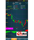 Android例子源码炒股软件期货股票时图K线图等