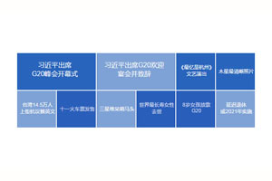 jQuery仿百度新闻标签云关键词代码