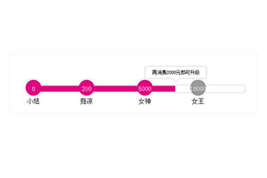 仿蘑菇街会员等级显示jQuery动画特效